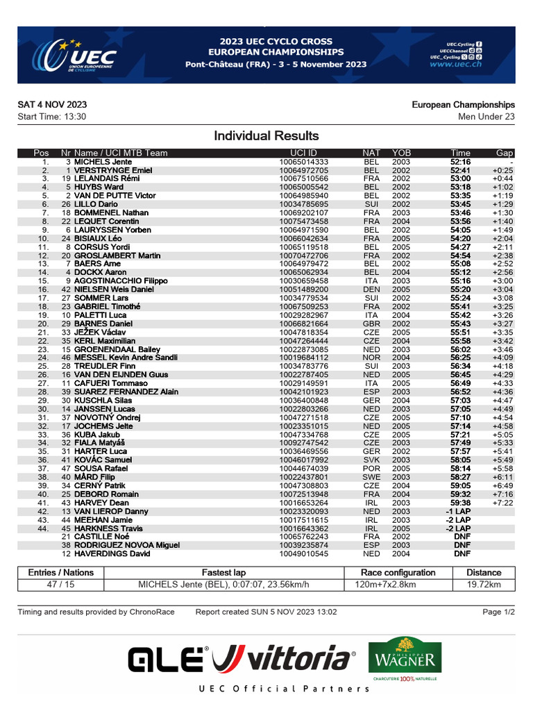 Campionato Europeo Ciclocross 2023 Under 23 Uomini PDF