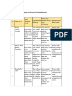 LK-6a: Pemetaan Kemampuan Awal Siswa (Entering Behavior)