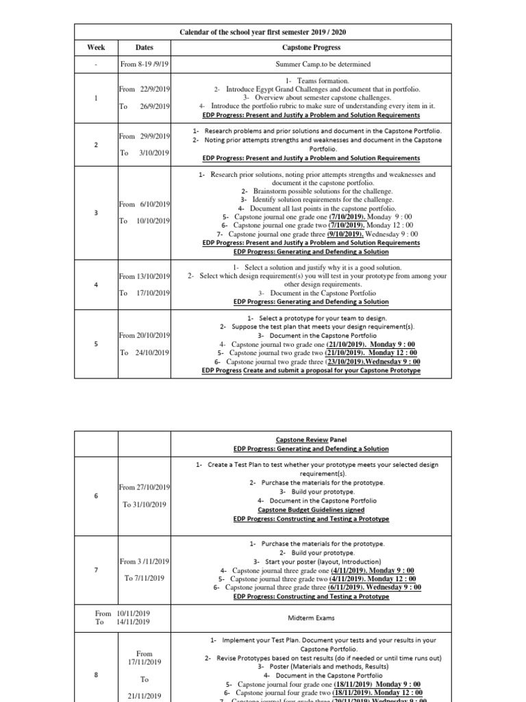STEM Capstone Semester Plan | PDF | Cognition | Methodology