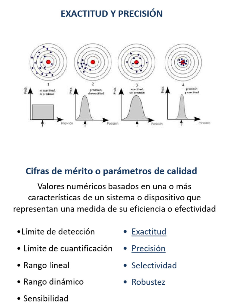 Exactitud y Precisión en Medidas | PDF | Exactitud y precisión | Análisis
