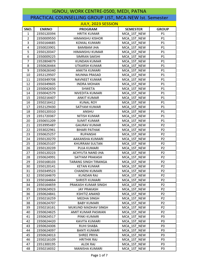 Group List Mca1 | PDF