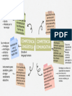 Mapa Mental Comunicacion Linguistica y Comunicativa