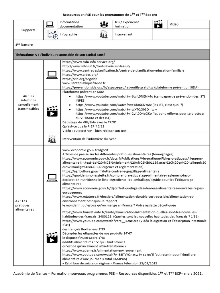 Ressources PSE 1ère et Tale Bac Pro | PDF | Bruit | Boire de l'eau