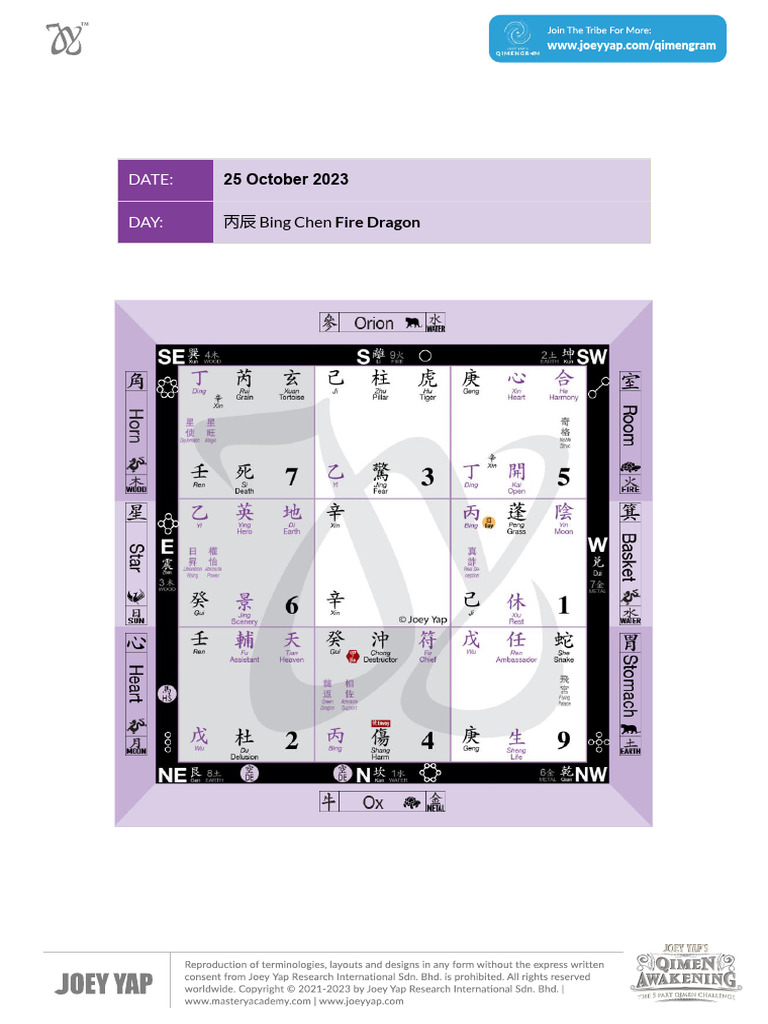 25 October Chart | PDF