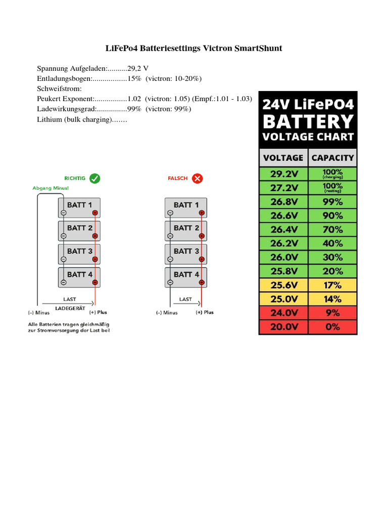 LiFePo4 Settings PDF