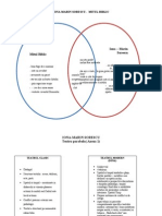 0iona Diagramawenn