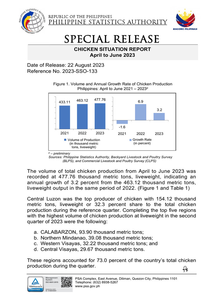Chicken Production Report Q2 2023 | PDF | Sampling (Statistics) | Mindanao