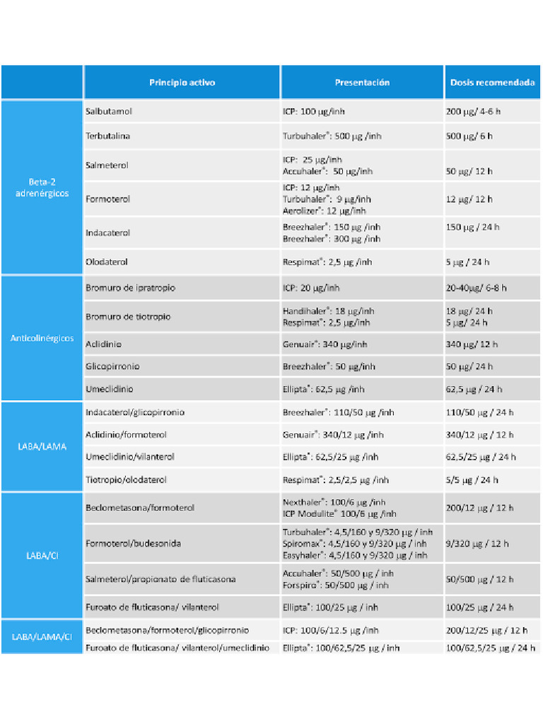 Laba Lama Saba Sama | PDF