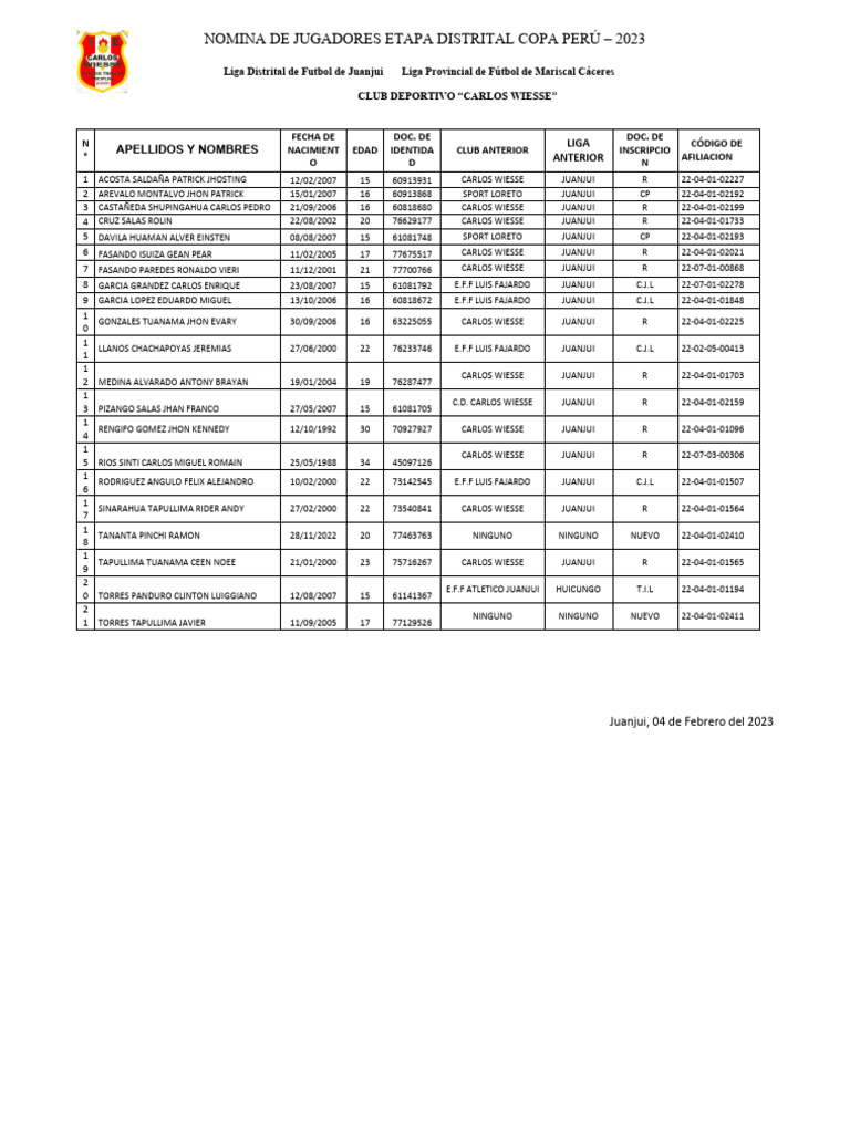 nomina-de-jugadores-etapa-distrital-copa-per-2022-carlos-wiesse-pdf