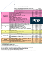 Evoluția înscrierilor Licență 2023 S1