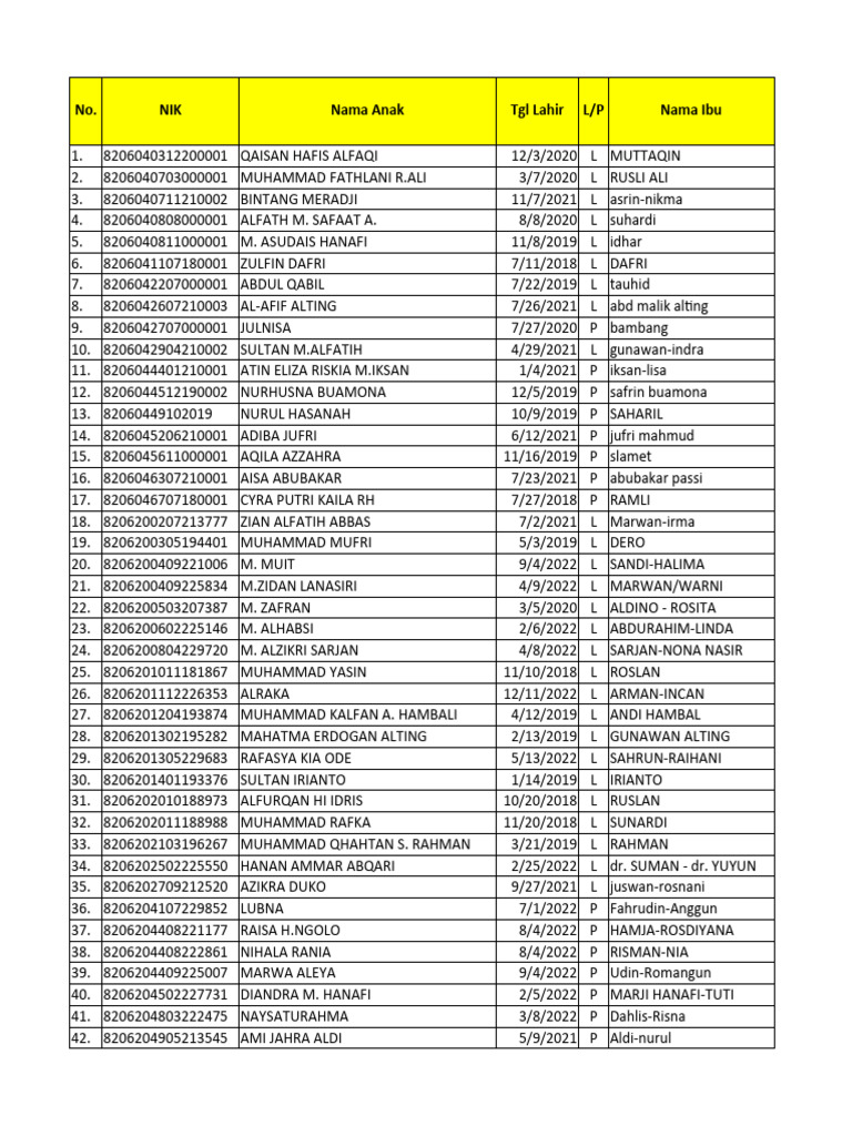 Daftar Analisa Penimbangan 2022-2023 | PDF