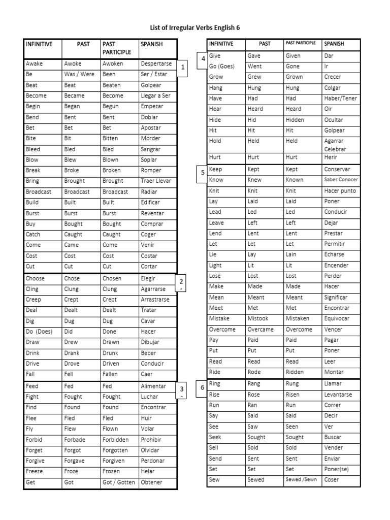 List of Irregular Verbs English | PDF | Linguistics | Language Mechanics