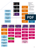 Organisation Chart EZK 20 March 2023