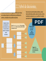 3.2.2.2 Árbol de Decisiones.