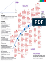 Quantum Technology RD Roadmap