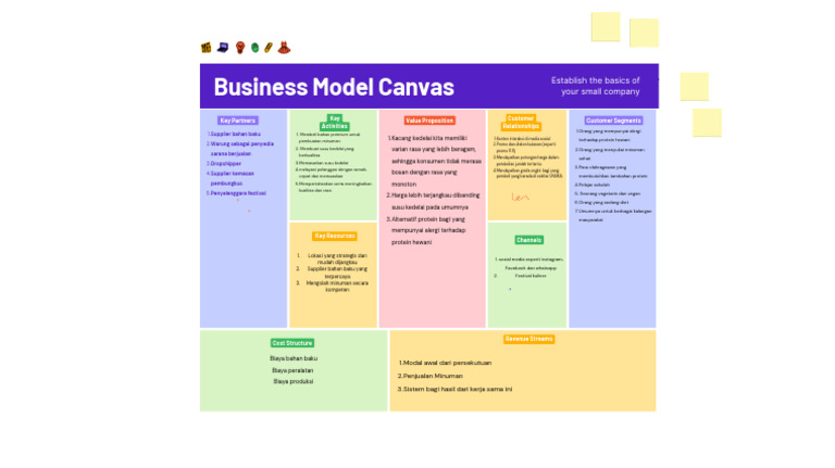 What Are The Tasks and Activities That Must Be Done Every Day To Keep ...