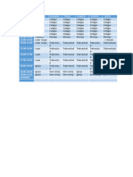 Documento Rotina