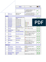 Format Edit: Channel Name Notes Preview