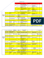 Rundown Asc 7 Dan Pembagian Tugas