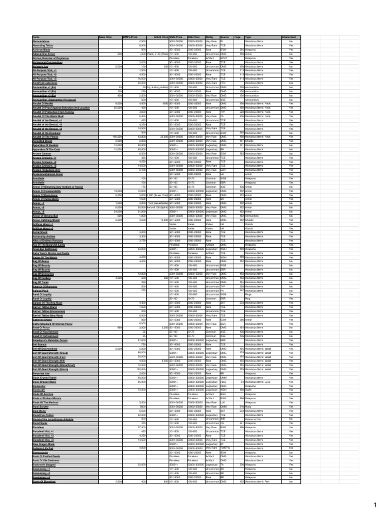 D&D Magical Item Prices - Magic Items | PDF