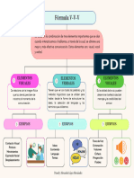 Mapa Conceptual Fórmula V-V-V