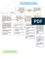 Diagrama Fiscal