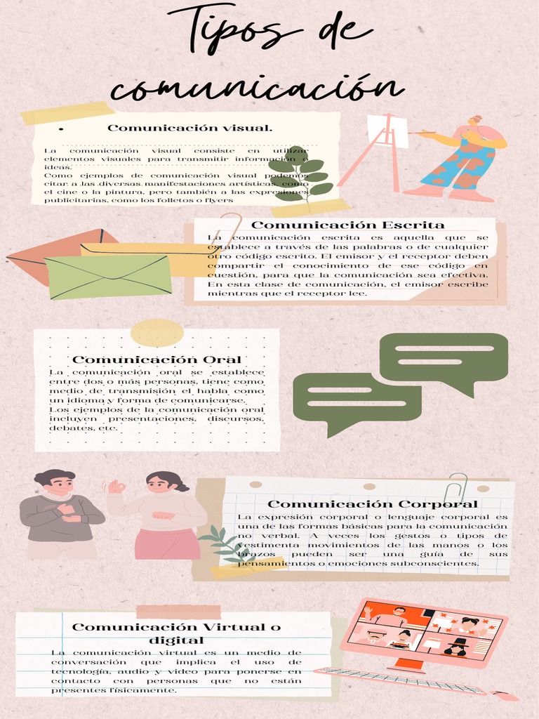 Tipos de Comunicación: Visual, Escrita y Más | PDF | Artes del Lenguaje ...