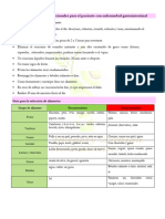 Recomendaciones Gastroenteritis