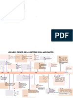 3 2linea Del Tiempo de La Historia de La Vacunacion Internacional