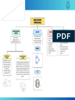 Amplificador Operacional