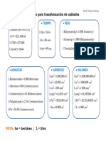 Fórmulas para Transformación de Unidades CF