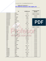 TABLA DE CONVERSION Fisica