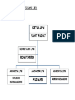 Struktur Organisasi LPM: Romiyanto