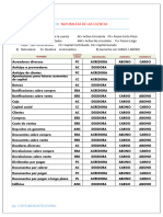 Ejercicio 1 Naturaleza de Las Cuentas