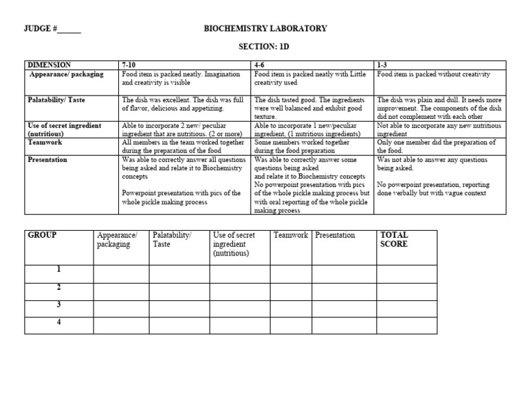Rubrics Pickles PDF Nutrition Diet & Nutrition