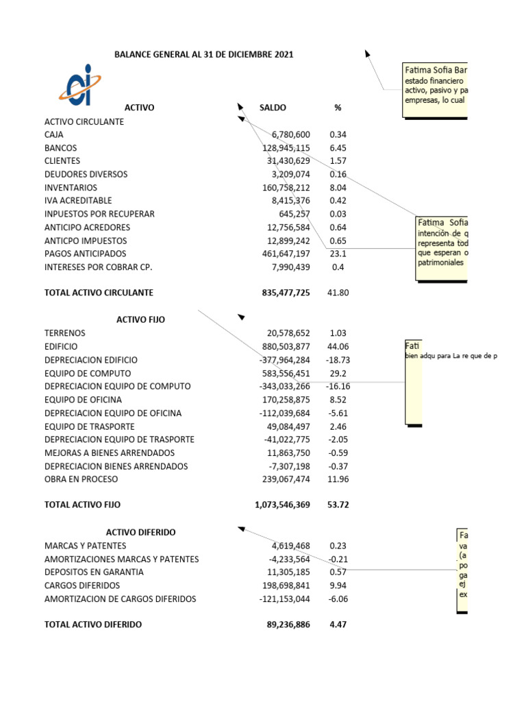 2.1 Estructura Del Estado Financiero | PDF | Contabilidad | Hoja de balance