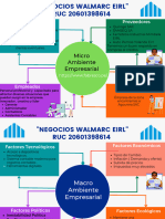 Micro y Macro Ambiente Empresarial - Negocios Walmarc
