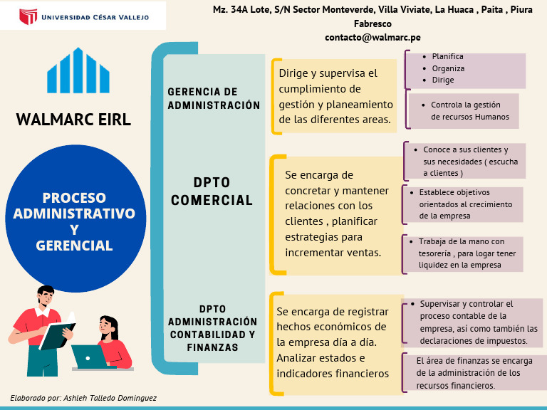 Proceso Administrativo y Generencial - Negocios Walmarc | PDF