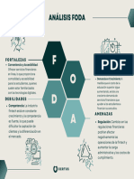 Gráfico Análisis FODA DAFO Profesional Corporativo Azul