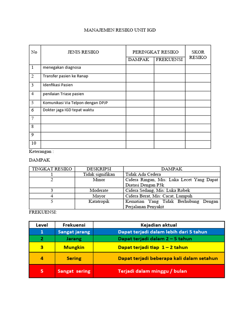 Manajemen Resiko Unit Igd | PDF