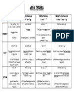 Tenses Chart