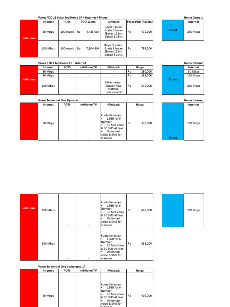 IndiHome Internet & IPTV Packages Overview | PDF