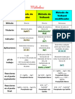 Cuadro Comparativo PA