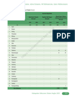 Kabupaten Kebumen Dalam Angka 2023 - Aaaaaaaaaaaa