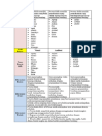 Modul Ajar Berdiferensiasi Evik