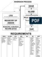 DAR Conversion Process