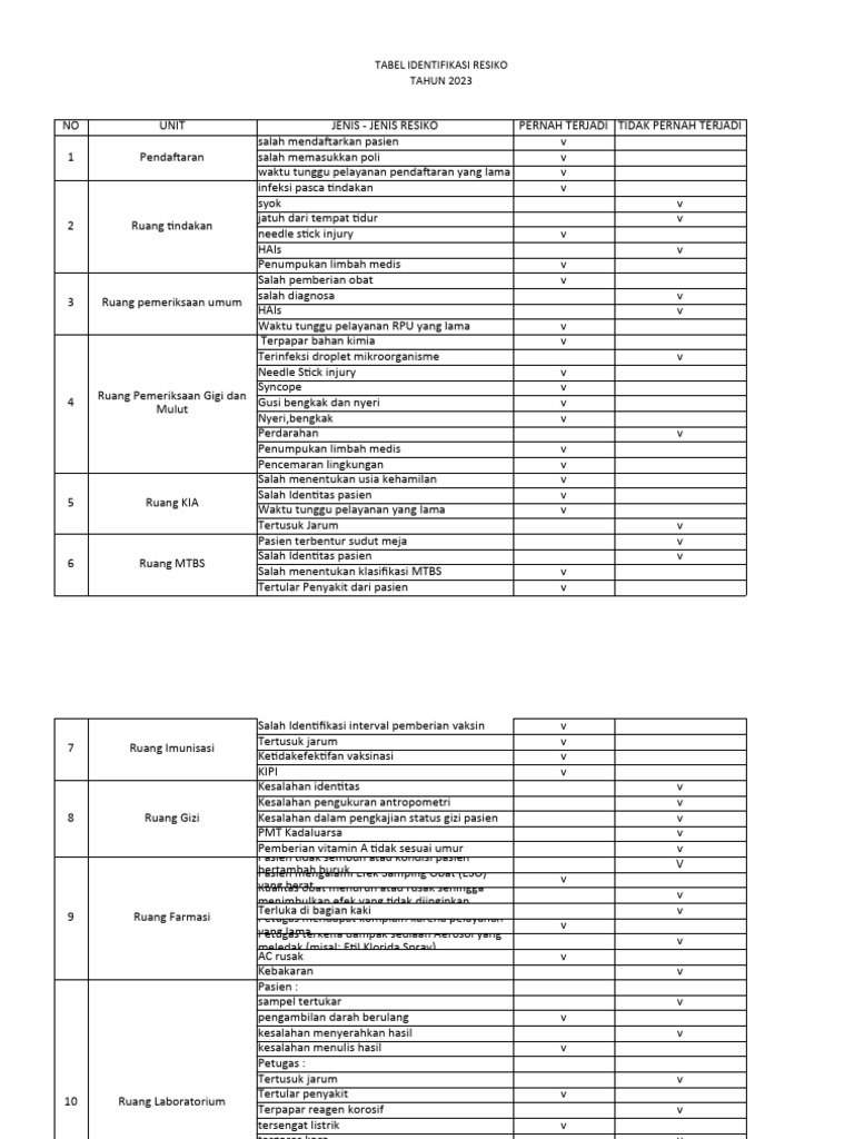Register Resiko 2023 Klinik Format Baru Pdf