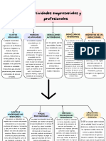 Actividades Empresariales y Profesionales