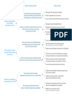 2 GVL PEDT PlanMercredi Synthese Plan Action