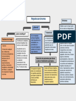 Mapa Conceptual - Hepatocarcinoma 1